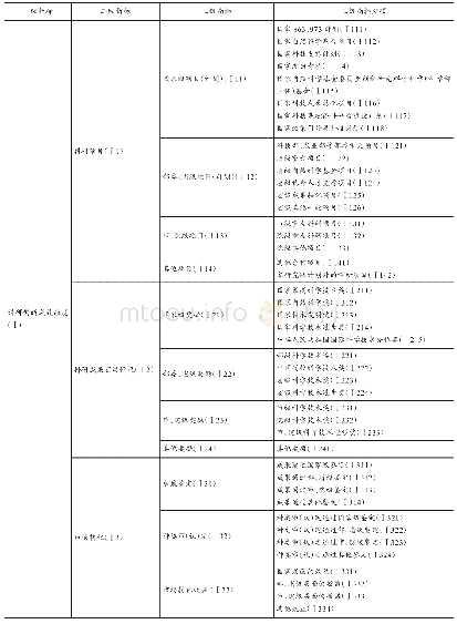 表1 农科院畜牧所绩效考核表（一）