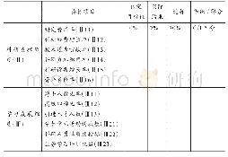 《表4 农科院畜牧所绩效考核》