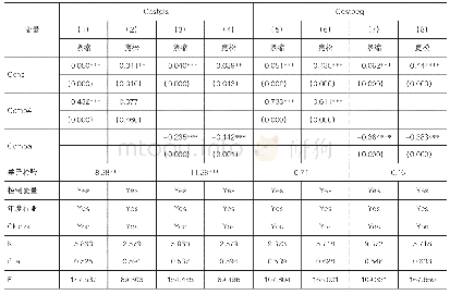 《表6 货币政策、会计信息可比性与股权资本成本分组回归结果》