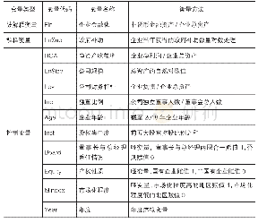 《表1 变量定义：政府补助会抑制还是促进企业“脱实向虚”》