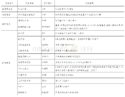 表1 变量定义：经济政策不确定性对环保投资的影响研究