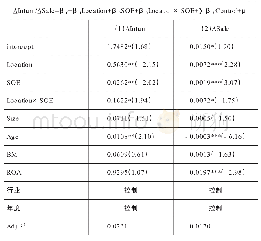 表5 模型2：存货周转率变化额/销售费用率变化额对社会资本影响的检验