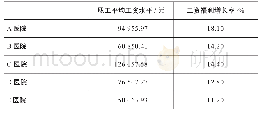 《表5 2017年五家公立医院职工平均工资与工资福利增长率》