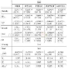 《表5 内生性检验结果：审计质量、政府补助与企业R&D投入》