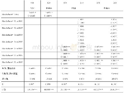 表5 区块链对营运效率影响结果