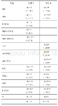 《表5 高管激励调节高管团队断层与社会绩效的回归结果》