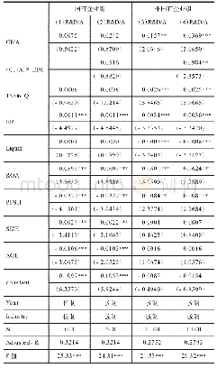 表8 基于企业所有权性质差异的分样本回归分析