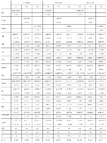 《表2 政府补贴与企业捐赠的基本回归结果》