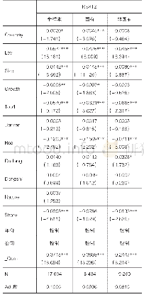 《表6 替换被解释变量：高管超额薪酬影响企业风险承担吗》