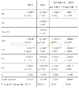 表4 回归结果：上市公司管理防御对创新投资的影响研究