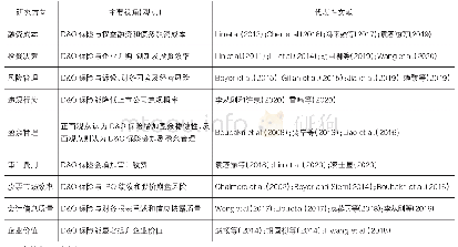 表2 D&O保险治理效应主要观点及代表性文献