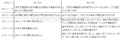 《表4 我国完善民事诉讼制度的相关法律法规》