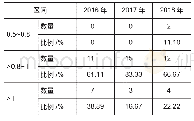 《表3 纯技术效率对比：我国发行优先股的上市商业银行融资效率分析》