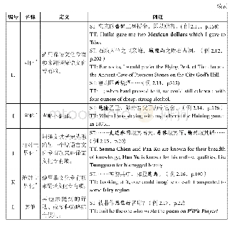 表2 林译《浮生六记》中文化专有项的翻译策略及示例