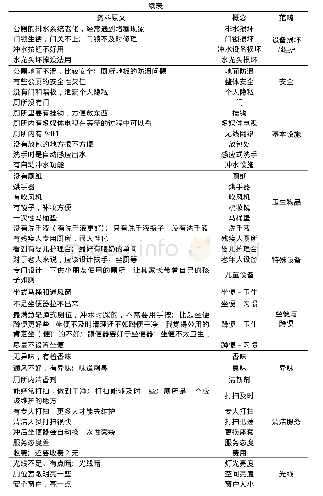 《表1 开放式编码分析过程》