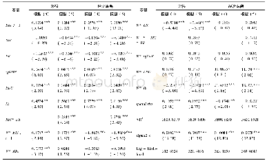 《表6 模型回归结果：创新能力与环境规制对区域生态效率的影响——基于动态空间杜宾模型的实证研究》