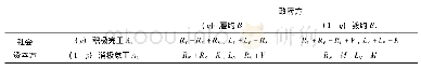《表2 基于第三方的政府方和社会资本方合作的博弈支付矩阵》