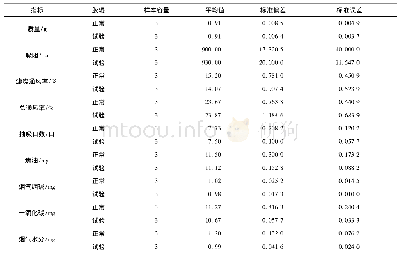 表1 胶辊无胶区宽度试验结果