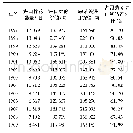 表4 1897—1925年思茅关原棉进口统计