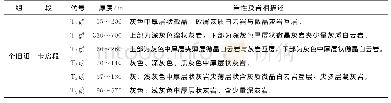 《表1 个旧组岩性、岩相简表》