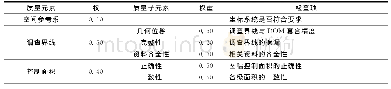 《表3 调查界线和控制面积》