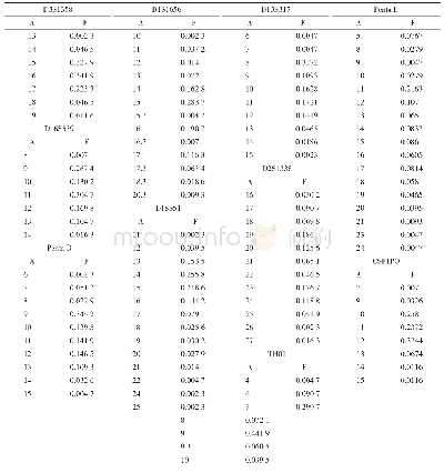 《表1 云南地区彝族人群19个STR基因座等位基因频率分布 (n=215) (1)》