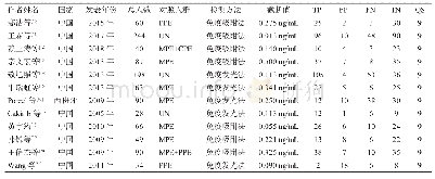 《表1 纳入12项临床试验的基本特征》