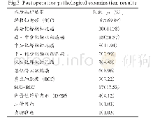 《表3 水泵优化组合情况：头皮恶性肿瘤的回顾性分析及生活质量评估》