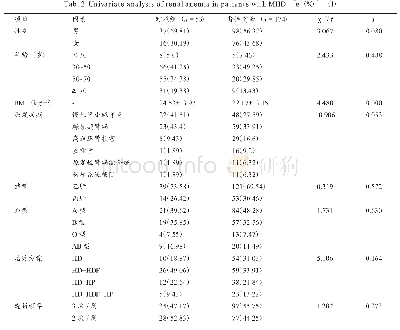 表2 MHD患者肾性贫血的单因素分析[n(%)](1)