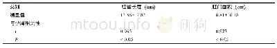 表2 肛门面积、肛管长度与孕周的相关分析