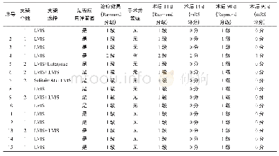 《表2 治疗及随访结果：LVIS支架辅助栓塞破裂的BBA的有效性和安全性》