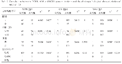 《表2 EGFR、ALK、ROS1基因突变与NSCLC临床病理特征的关系（n)》