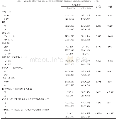 《表1 不同特征尿路造口患者生命质量下降情况比较[n (%)]》