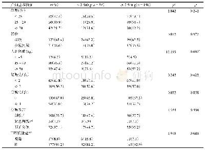 表1 不同出生体重新生儿母亲的基本特征比较[n(%)]