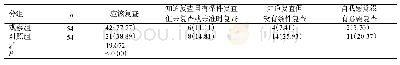 《表2 两组患者出院后1个月复查意向对比[n(%)]》