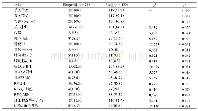 表1 Rhupus与未合并系统性红斑狼疮的类风湿关节炎患者临床特点比较[n(%)]