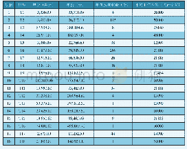 《表1 18个件号航材的基本数据表》