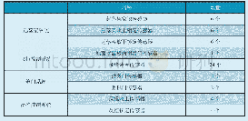 《表1 近位传感器在波音某机型上的具体应用》