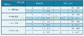 表1 国产化组件和原装组件主要性能指标对比测试情况表