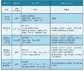 《表3 空客飞机的褪漆方式》