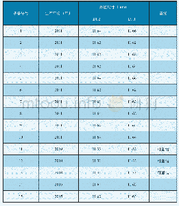 《表1 2PX14K4Q1插头测量情况统计表》