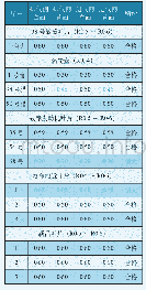 《表2 叶片榫头、盘榫槽根部R测量表》