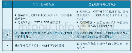 《表1 气门卡阻与燃油喷嘴堵塞故障现象的对比》