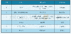 表1 爆裂壳体与正常壳体的外观差异