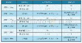 《表5 试样电泳涂石墨涂层性能检测结果》