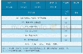 表1 分系统设备状态确认及维修项目