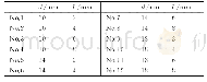 《表1 弧顶矩形扰流片数值模拟状态表》