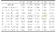 表1 两种乘波构型容积率对比
