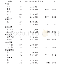 《表1 OSCC组织中HOTAIR mRNA表达与临床病理特征之间的关系(±s)》