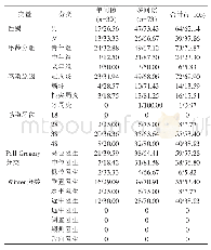 《表1 颌面部间隙感染患者的临床资料（n/%）》